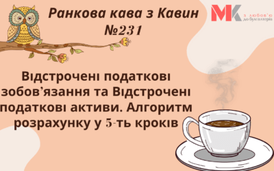 Ранкова Кава з Кавин №231 15.02.2022